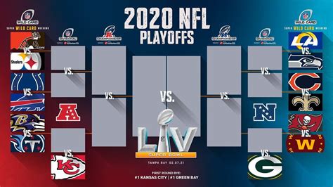 nfl wild card bracket 2024|nfl 2024 wild card schedule.